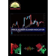 Price Action Scanner Indicator MT4
