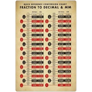 JIUFOTK Quick Reference Conversion Chart Metal Tin Signs Fraction To Decimal & Mm Posters Basic Math