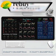 REBUY Chart Pattern Mouse Pad, Stock Market Chart Pattern Efficient Trader Desk Pad, Gaming Mouse Pa