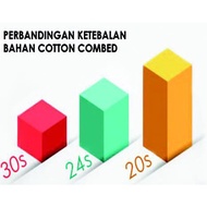 HITAM PUTIH Znt5 RAGLAN PLAIN SUPER COTTON T-SHIRTS 20S SIZE XXXL (3XL) JUMBO SIZE - WHITE-BLACK, 3X