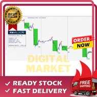 FX Million Indicator – Revolutionary Forex Indicator MT4, Profit Thousands of Pips from Smart Indica