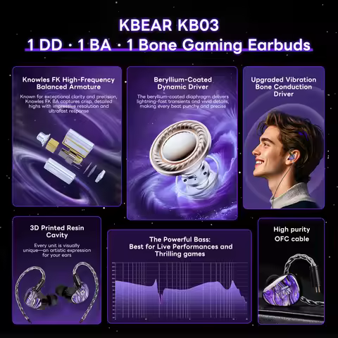 KBEAR KB03 Bone Conduction & DD & BA Hybrid HiFi Earphones Sound Unleashed In Ear Monitor Wired Head