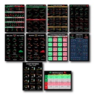 SET 10 แบบ โปสเตอร์ หุ้น กราฟแท่งเทียน ชาร์ตแพทเทิร์น candlestick chart pattern(A3) หนังสือหุ้น
