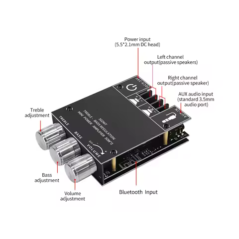 ZK-502MT/ZK-502L Bluetooth 5.0 Subwoofer Amplifier Board 2.0 Channel 2x50W High Power Audio Stereo B