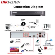 Hikvision Customization