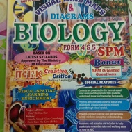 Buku Biology SPM F4&5