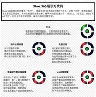 ★普羅維修中心★XBOX360 三紅 一紅 開機無畫面 不過電 無法開機 當機 花屏 黑屏 畫面雪花 E代碼故障 風扇噪音 專業維修