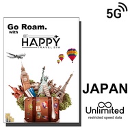 Japan SIM Card, JAPAN Travel SIM Card