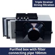 Fresh Air Intake Inline Filter Box With Pre-filter Activated Carbon and HEPA filter HVAC System Heat