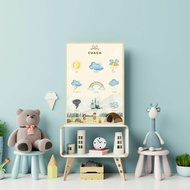 BEBEGENIC - Children's Educational Posters (CUACA VARIATION) / Learning Posters & Children's Toys / 