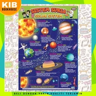 ABM Solar System Learning Poster Muslim Children's Educational Poster