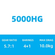 NEGHU 2022 Orginal SHIMANO SPHEROS SW 5000HG 6000HG 6000PG 8000PG 8000HG 4 + 1BB แกนอะลูมิเนียม HAGA