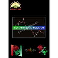 Scalper Signal Indicator for MT4