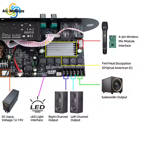 D1000 Bluetooth Amplifier Board 2.1 Channel 50W+50W+100W with DSP Digital Processor for Home Karaoke