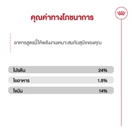 Royal Canin Mini Indoor Senior โรยัล คานิน อาหารเม็ดสุนัขสูงวัย พันธุ์เล็ก เลี้ยงในบ้าน อายุ 8 ปีขึ้