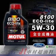 Jt車材 台南店 - MOTUL 8100 ECO-LITE 5W30 全合成機油 法國原裝