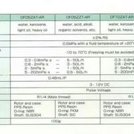 Water Flow Meter Sensor /Liquid Flow Sensor Aichi 1/2" made in japan  Ready Ready Ready