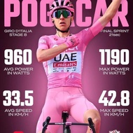 Cycling Jersey Suit Cycling Jersey Cycling Pants Cycling Jersey Cycling Pants Road Cycling Jersey Cy