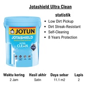 jotun cat tembok interior &amp; exterior 25 liter - urban light 4507 - ultra clean