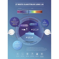 PROMOTION 5th STREET WHITE CLARITYBLUE 1.56 GLASSES LENS