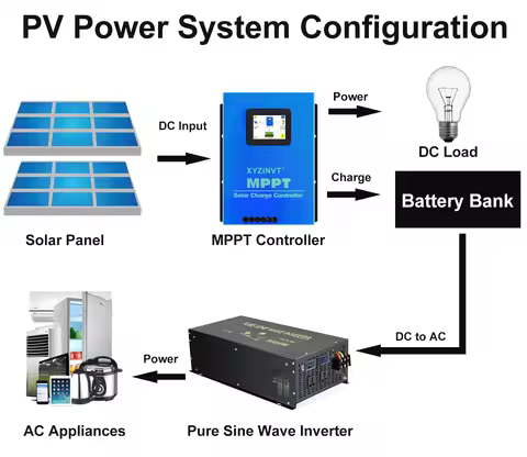 Remote Control Pure Sine Wave Solar Inverter 6KW 7KW 8KW 10KW 12V 24V 36V 48V DC to 100V/110V/120V/2