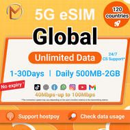 Global 120 Regions 5G eSIM 1-30 Days Daily 500MB-2GB | Instant 24h  Delivery | High Speed Travel Dat