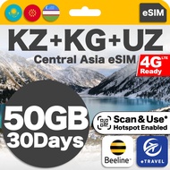 eSIM Kazakhstan Kyrgyzstan Uzbekistan Unlimited Data | eTravel Central Asia