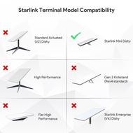 【Beverly】-For Mini 12V Adapter 180W 5 in 1 Adapter Kit ESD Shielded with DC 9-36V/200W Step Up Conve