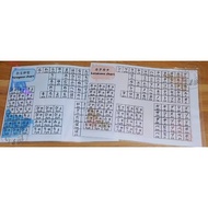 [Yumiis] Japanese Katakana & Hiragana Laminated A4 size Chart