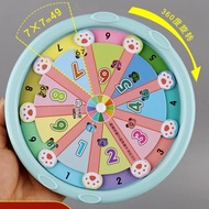 Roda Sifir Matematik sifir roda matematik Multiplication Wheel sifir matematik 乘法表口诀转盘