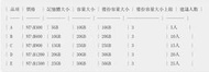 當個創世神,我的世界,實況,minecraft伺服器託管,模組,FTB