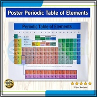 Large Size Periodic System Picture / Poster / Periodic Table