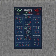 Trading Candlestick Pattern Poster Stock Market Trader Chart Looking Up