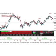 Indicator Gold Xauusd Mantap🔥