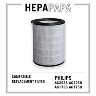 Compatible Philips FY2180 FY2122 Replacement HEPA Filter for Philips AC2936 AC2958 AC1736 AC1758 [Lo
