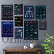 Stock Trading Candlestick Chart Wall Street Inspirational Artwork Poster Art Print Canvas Bullish St