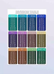 Arsharenkay Mathematics Colorful Math Grammar Learning White Educational Charts Educative Art Poster