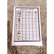 ABAKADA WALL CHART A4 SIZE