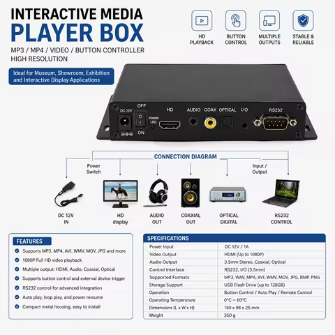 Museum Showroom Interactive Media Player Box MP3 MP4 Video Button Controller High Resolution