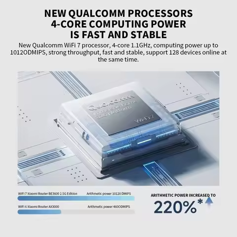 Xiaomi BE3600 Gigabit Version Router WiFi 7 Mesh MLO Dual-Band End Ethernet Port Repeater VPN Networ