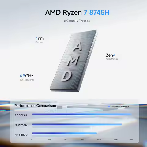 MINISFORUM UM870 Mini PC Ryzen 7 8745H Slim Series Windows 11 Pro DDR5 USB4.0 Wifi6E Tri-Display HDM