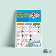 K3 SAFETY POSTER - SYMBOL MATERIAL B3