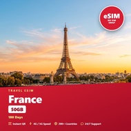 France Travel eSIM 50GB 180 Days Prepaid Data SIM