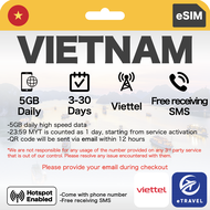 eSIM Vietnam 5G Viettel High Speed Unlimited Data | eTravel Phu Quoc Ho Chi Minh Hanoi Da Nang Sapa