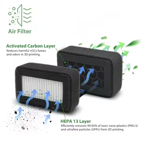 For Bambu Lab P2S HEPA 13 + Activated Carbon Combo Air Filter Ultra For P2S X1C P1S P1P 3D Printers 