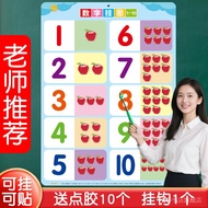 Digital Wall Chart 1 to 10 Early Education 100 Baby Knowing Children Card Learning Toys Kindergarten