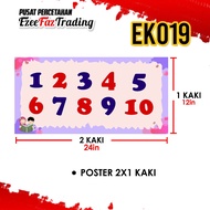 BANNER POSTER 123 DAN ABC HIASAN KELAS SEKOLAH