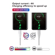 AMINO 3A 18W FULLSET ADAPTOR FAST CHARGER 4A TYPE C CABLE /4A MICRO USB CABLE / FOR SAMSUNG