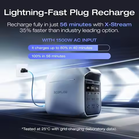 Bestseller Portable Power Station DELTA 3 Plus, 1024Wh LiFePO4 (LFP) Battery, 1800W AC/140W USB-C Ou