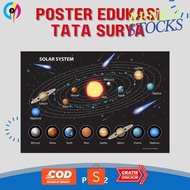OKK-1520 Is75 SOLAR SYSTEM EDUCATIONAL POSTER - Original Economical Outer Space Planet Poster